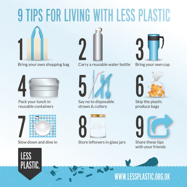 Less Plastic